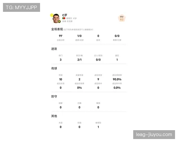 C罗的战术角色与进攻参与度：进球之外的数据影响力分析