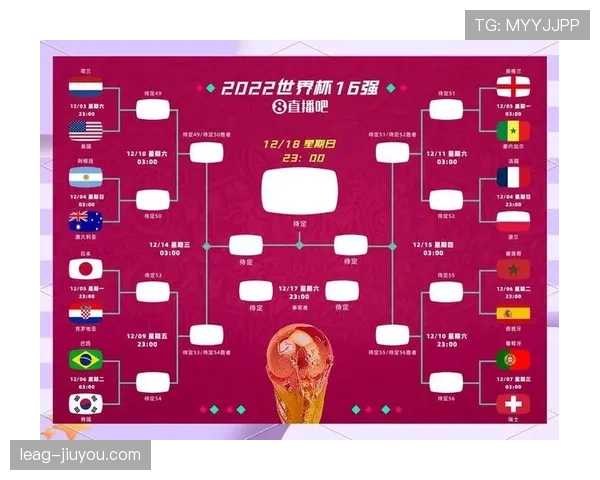 2026世界杯48队12个小组赛制规则怎么安排