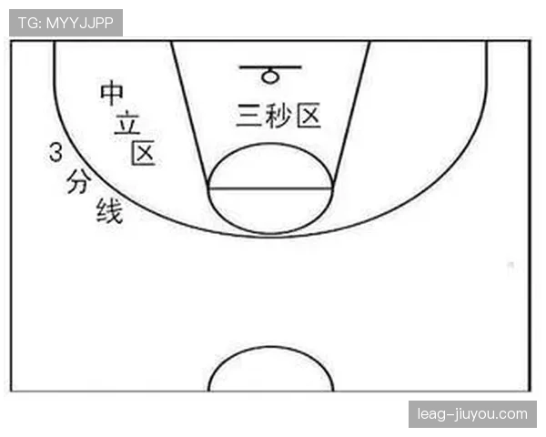 篮球规则：什么是24秒违例，初学者一看就懂