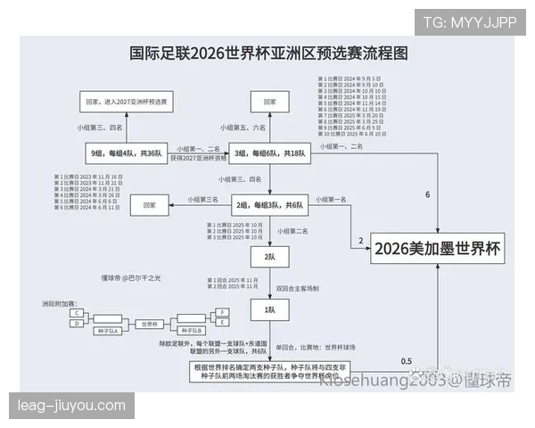 2026世界杯完整版积分排名规则