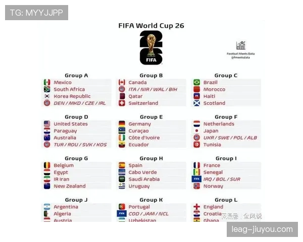 加纳冲击2026世界杯：出线前景、阵容预测与小组赛潜在对手分析