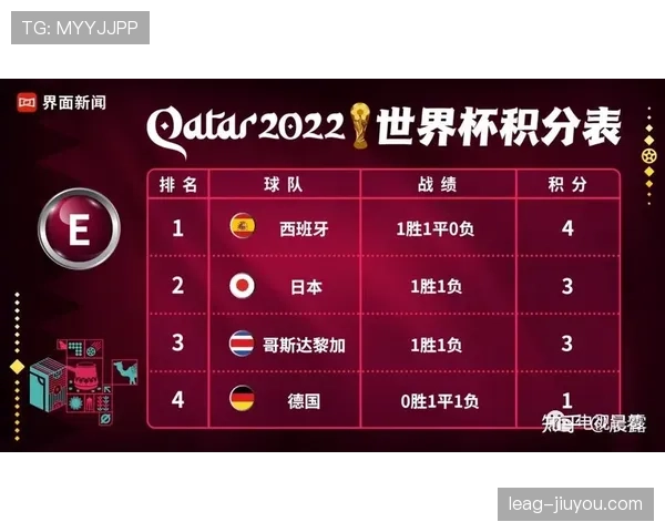 韩国队2026世界杯小组赛赛程分析与出线形势预测
