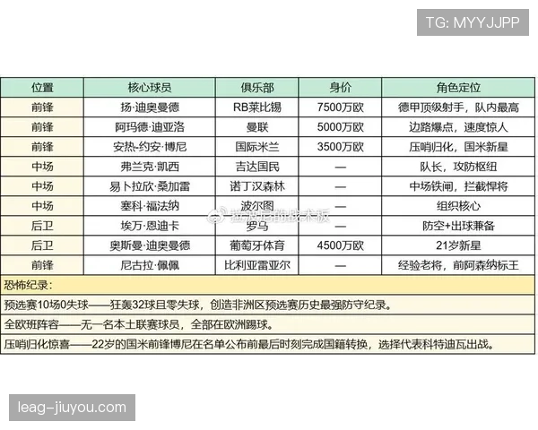 2026世界杯E组球队身价排行榜