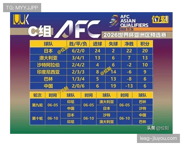 2026世界杯I组晋级形势回顾：前三名全部进入32强